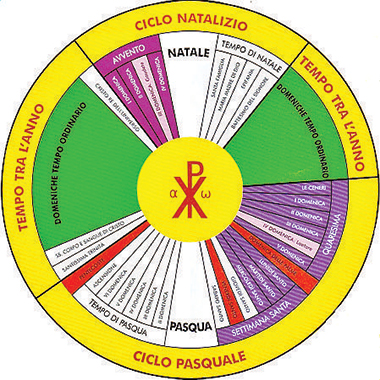 Schema dell'anno liturgico Schema dell'anno liturgico